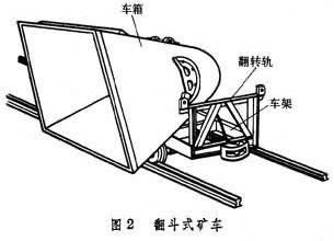 翻斗式矿車(chē)结构图