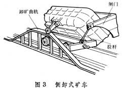 底卸式矿車(chē)（侧卸式矿車(chē)）结构图